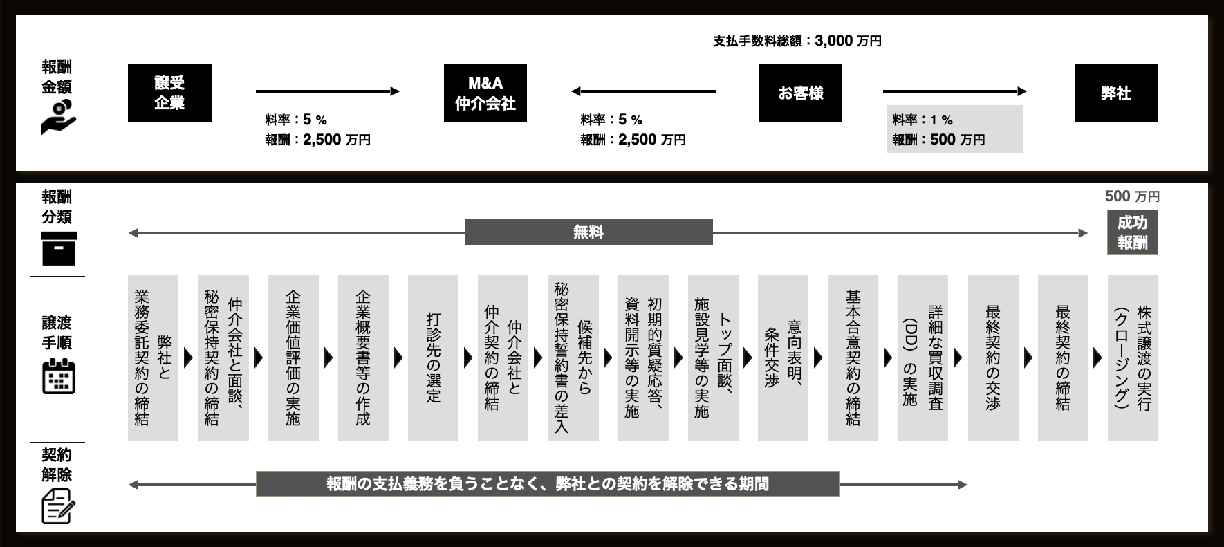 報酬体系の画像